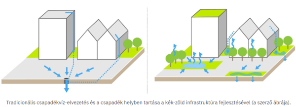 Zöld-(kék) infrastruktúra workshop Önkormányzatok részére 2023. november 14-én. 