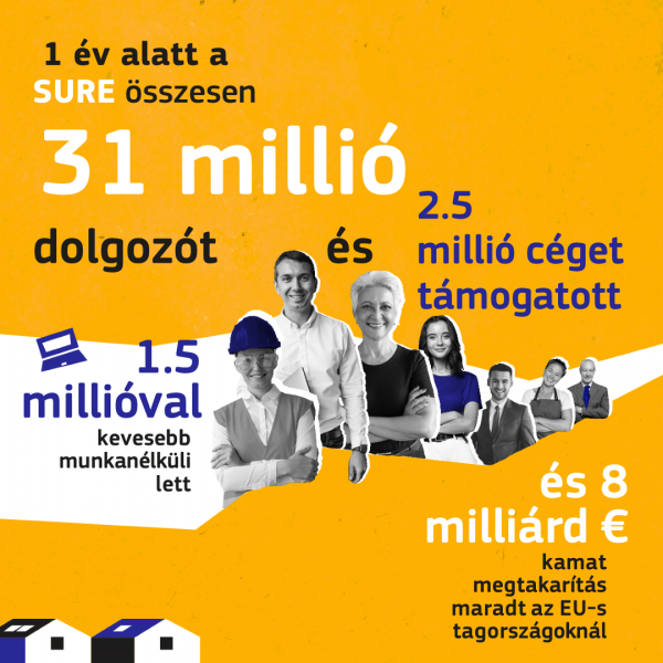 SURE - A szükséghelyzeti munkanélküliségi kockázatokat mérséklő ideiglenes támogatást nyújtó európai eszköz 