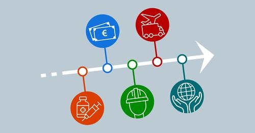  Covid19: idővonal az EU 2021-es lépéseiről  