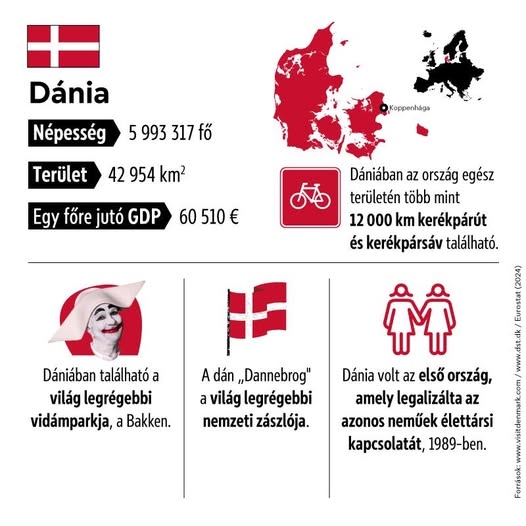 Július 1-től fél évre Dánia vette át az Európai Unió Tanácsának soros elnökségét. 