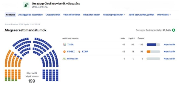 Választás2026 – Hogyan alakul meg az új kormány?