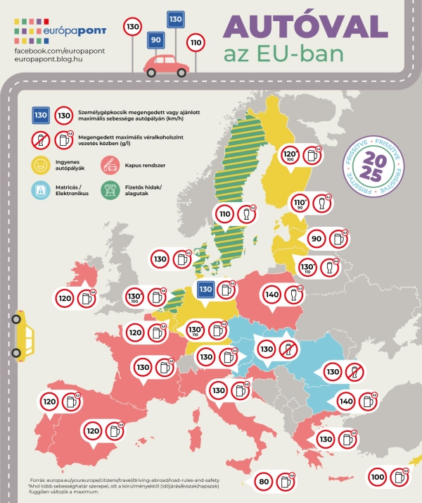 Autóval Európában
