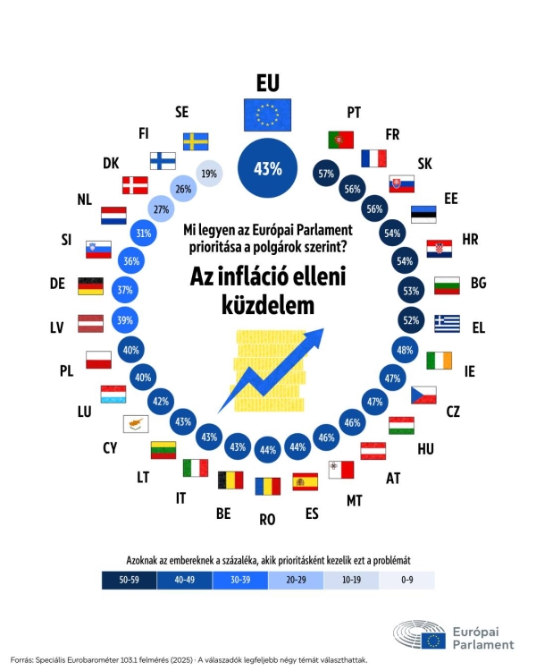 Parlaméter - Az Európai Parlament 2025. téli felmérése