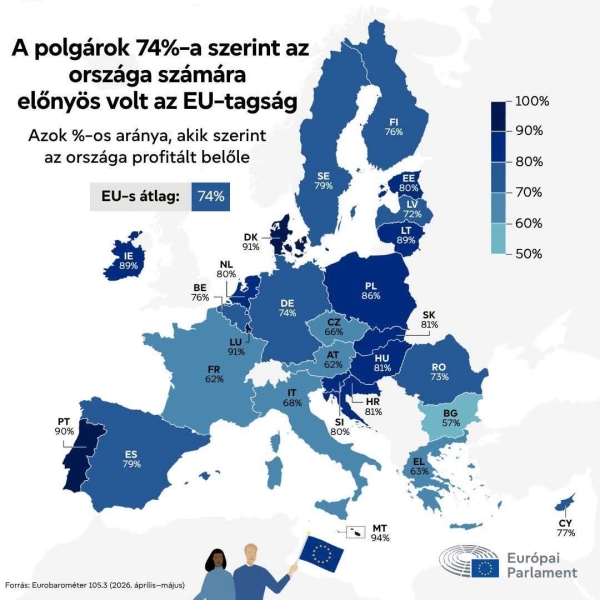 Mit gondolnak az európaiak az EU-ról? 