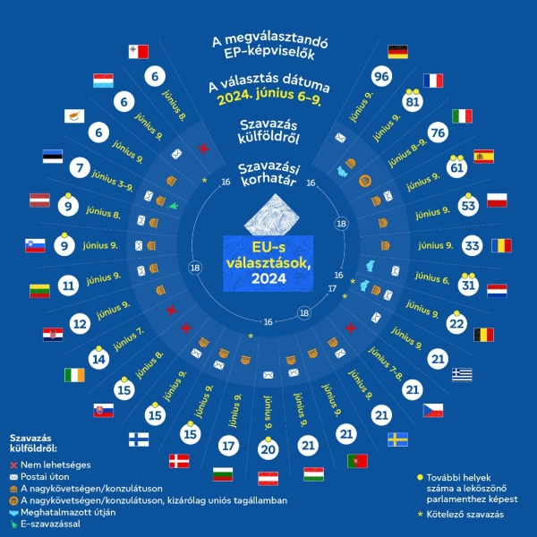 Európai választások 2024