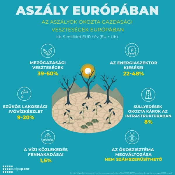 Aszály Európában